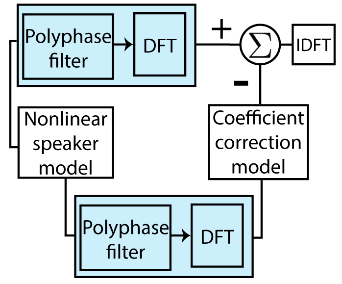 ICASSP_polyphase.png